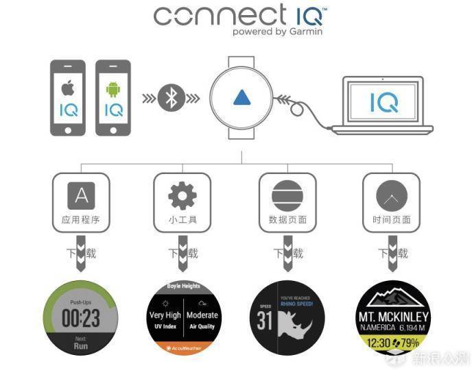 garmin fenix 5使用教程 (garmin fenix5使用说明)