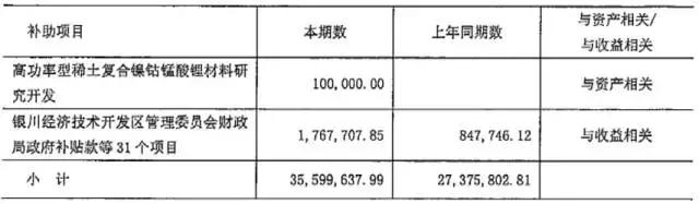 宁夏共享集团上市,宁夏共享集团待遇怎么样