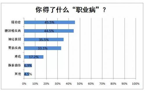 你身边有做健康行业的人,你身边有护士吗