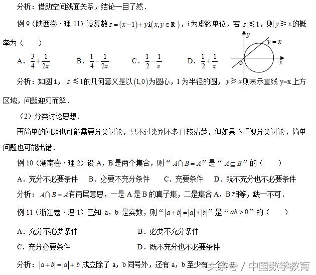 新高考数学第二道选择题复数,常用逻辑用语高一题型讲解
