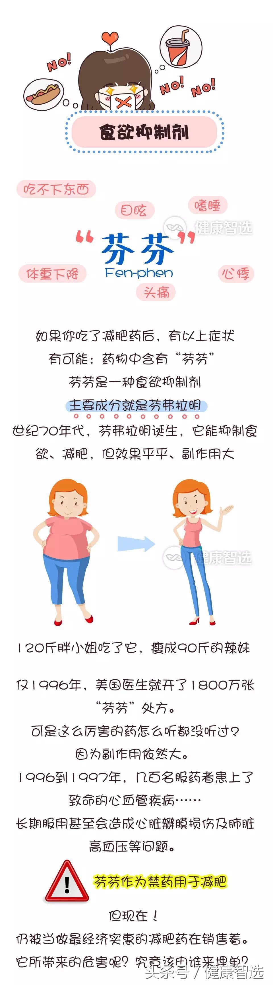 你还在吃药减肥吗,你还在服用减肥药吗