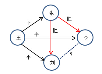 公务员考试数量关系题视频,公务员考试解题技巧之数量关系