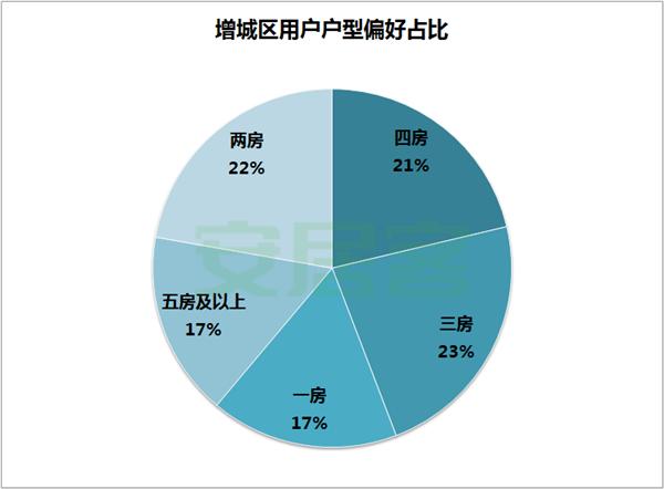 大数据知道你信息,大数据告诉您番禺哪个板块是睡城
