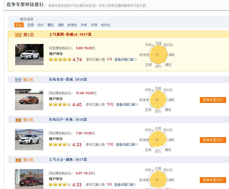 上汽荣威i6车怎么样,荣威i6的口碑与评价