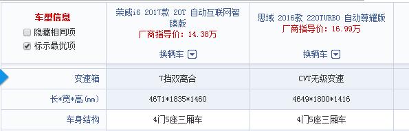 上汽荣威i6车怎么样,荣威i6的口碑与评价