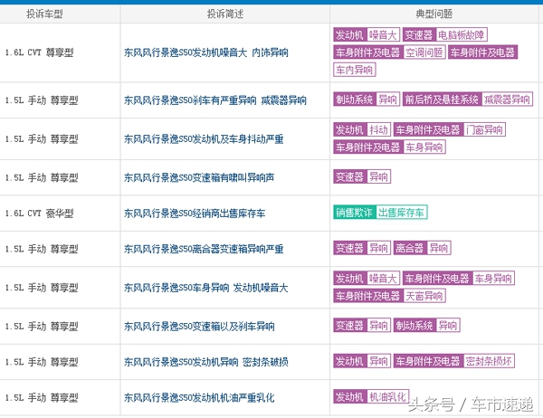 景逸s50什么价格,最耐用的景逸s50