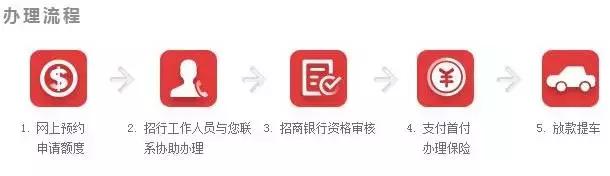 信用卡买车和车贷哪个划算,信用卡怎么买车最划算