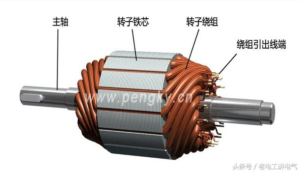 直流电机的基本工作原理和接线图,直流电机调速装置正确接线方法