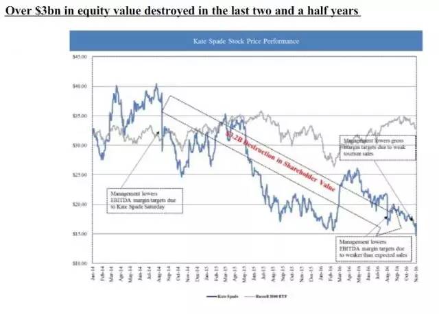 coach收购katespade,katespade和coach