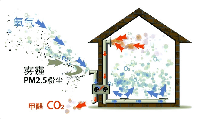 家庭新风系统品牌推荐,新风系统十大品牌大金