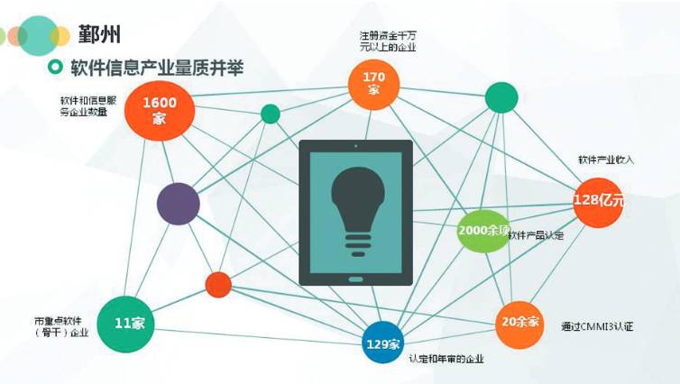 关注物联网,关注物联网发展趋势