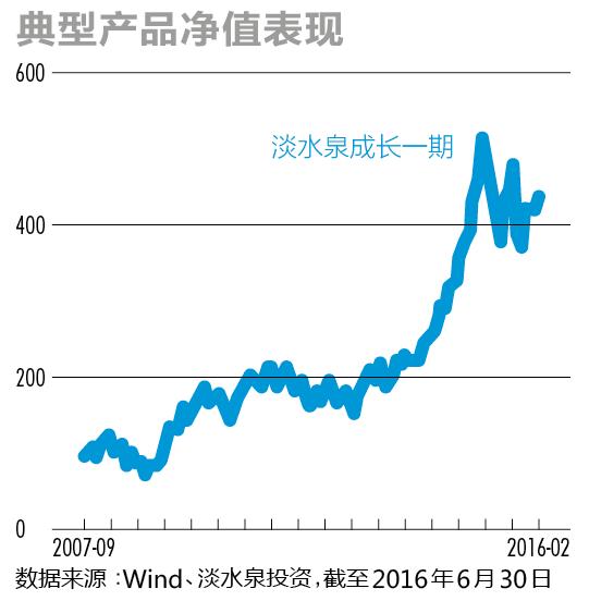 股市大佬最新观点,私募大佬对明年股市看法