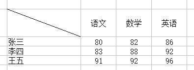 excel表格三栏斜线表头制作方法,excel制作斜线表头及多线表头图片