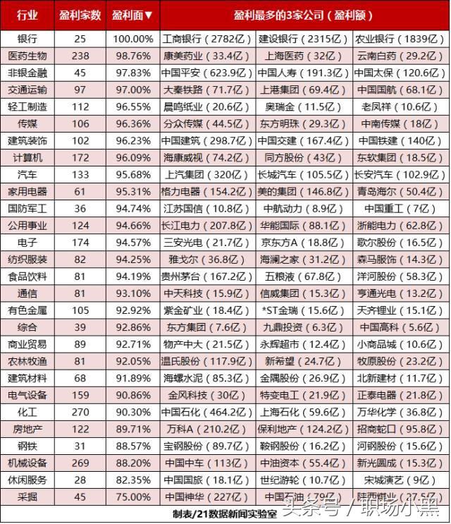 跑销售哪个行业赚钱最多,做销售最挣钱的10个行业