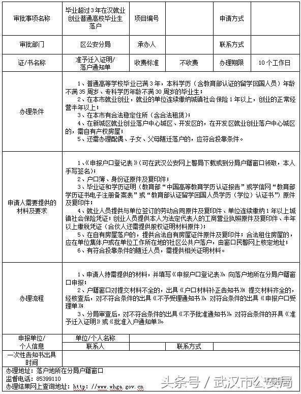 权威｜落户武汉21项申请办理一次性告知书，你值得拥有