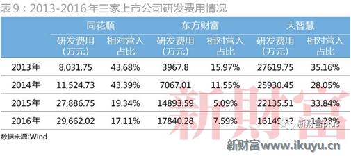 大智慧看资金净流入股票下跌,大智慧股票行情业绩