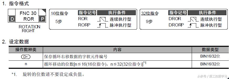 西门子ror和rol指令,三菱plcror和rol指令