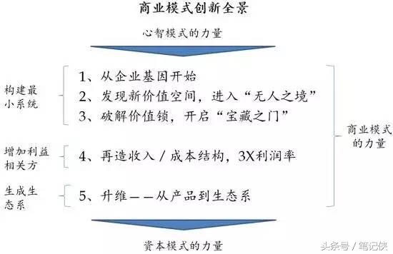 利乐公司的商业模式,利乐包装进入中国市场发展历程