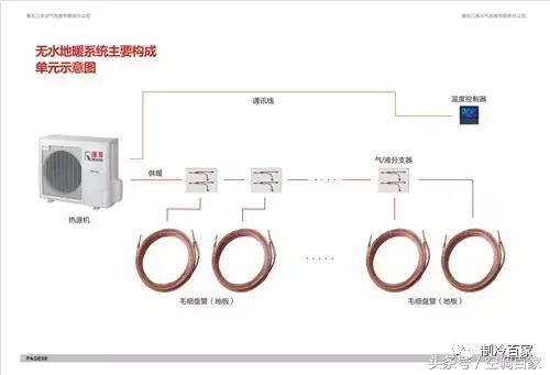 无水含氟地暖,无水地暖与有水地暖区别