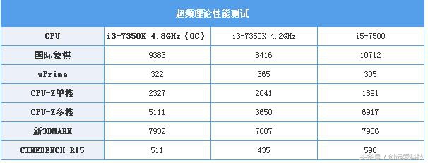花1000块买一双鞋值不值得,花1000多买个耳机值不值得