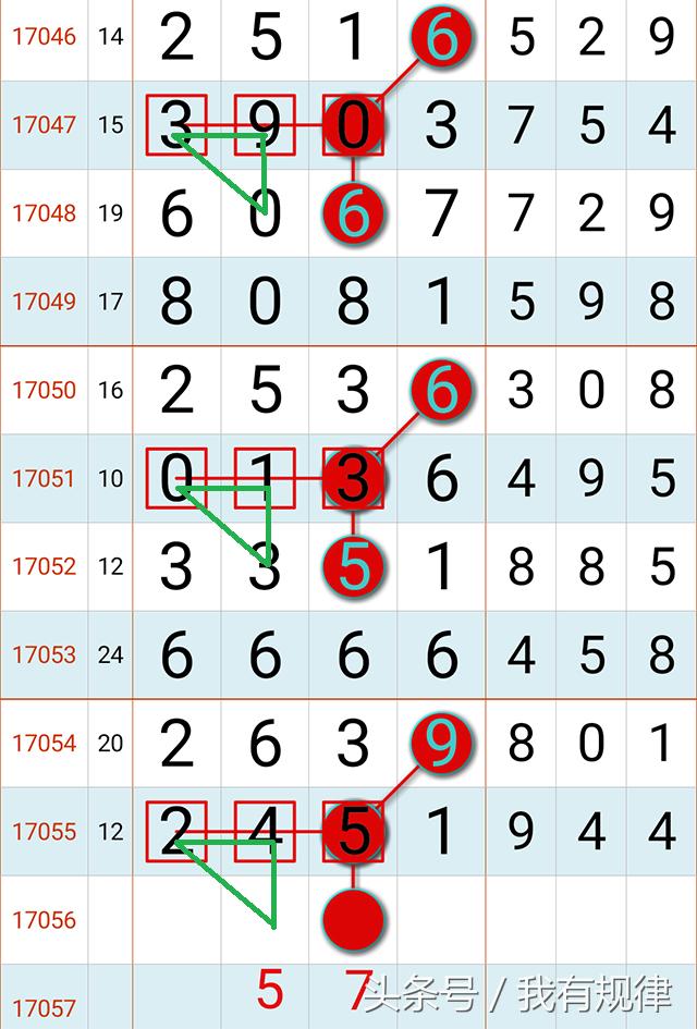 9月5日七星彩规律预测码,七星彩预测码5月16日