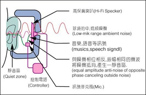 戴上耳机感受空灵与寂静,戴上耳机享受这一刻治愈迷幻梦境
