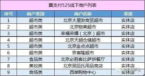 翼支付8月25日怎么五折优惠呢,翼支付华润万家五折促销活动