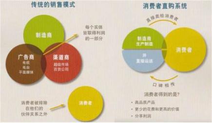 跨越电商平台怎么样,跨越电商运营培训