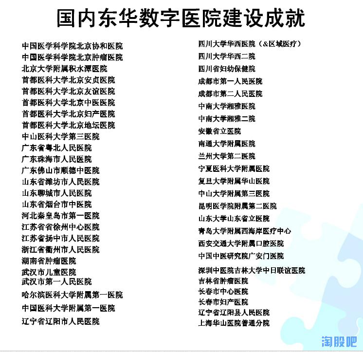 东华软件是龙头股吗,东华软件人工智能龙头