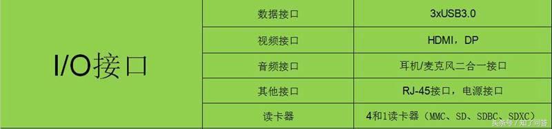 商务笔记本thinkpad,thinkpad笔记本t460s值得入手吗