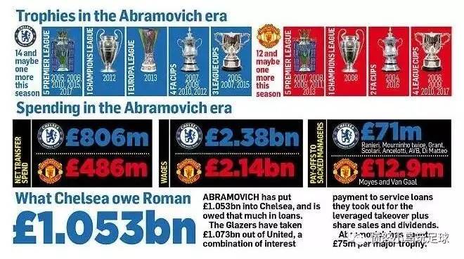 蓝军32胜一败败给了谁,蓝军末轮取胜