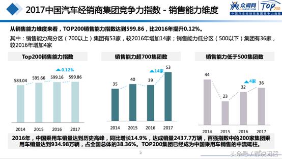 2019年全国汽车经销商集团排名,中国汽车经销商集团排名