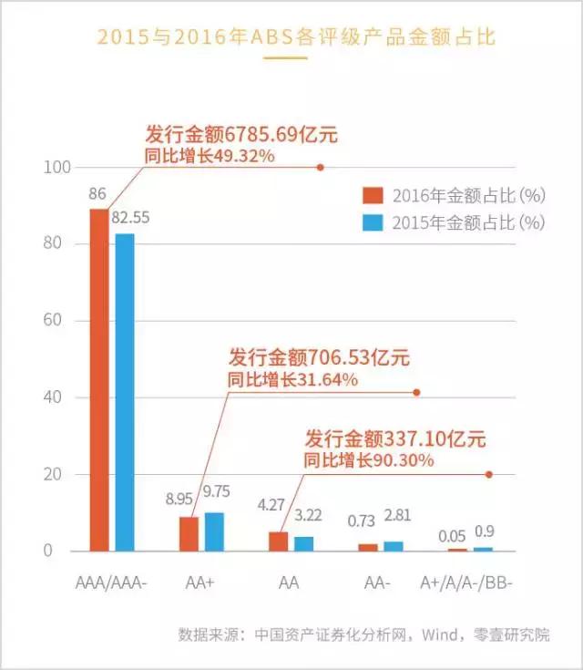 今年最值得期待的投资产品,近几年最火的投资产品