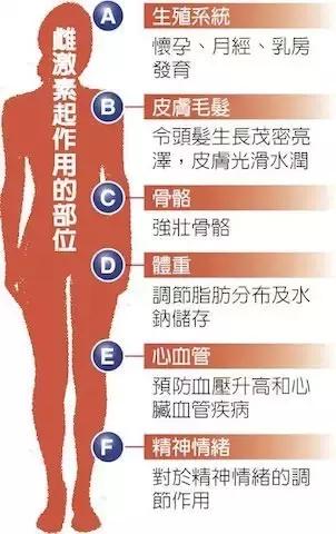 更年期骨质疏松要怎么办,更年期如何补钙防骨质疏松