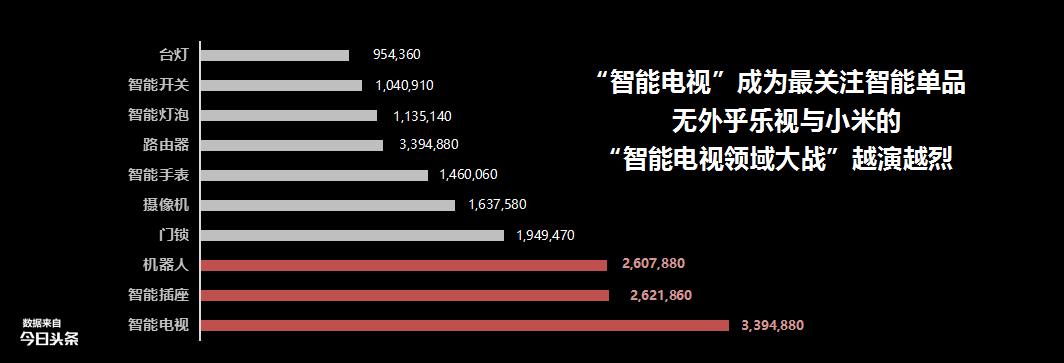 智能家居与建材行业,家居行业智能化趋势