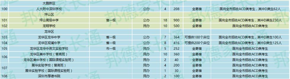 2017深圳特长招生简章,深圳初升高体育特长生招生标准