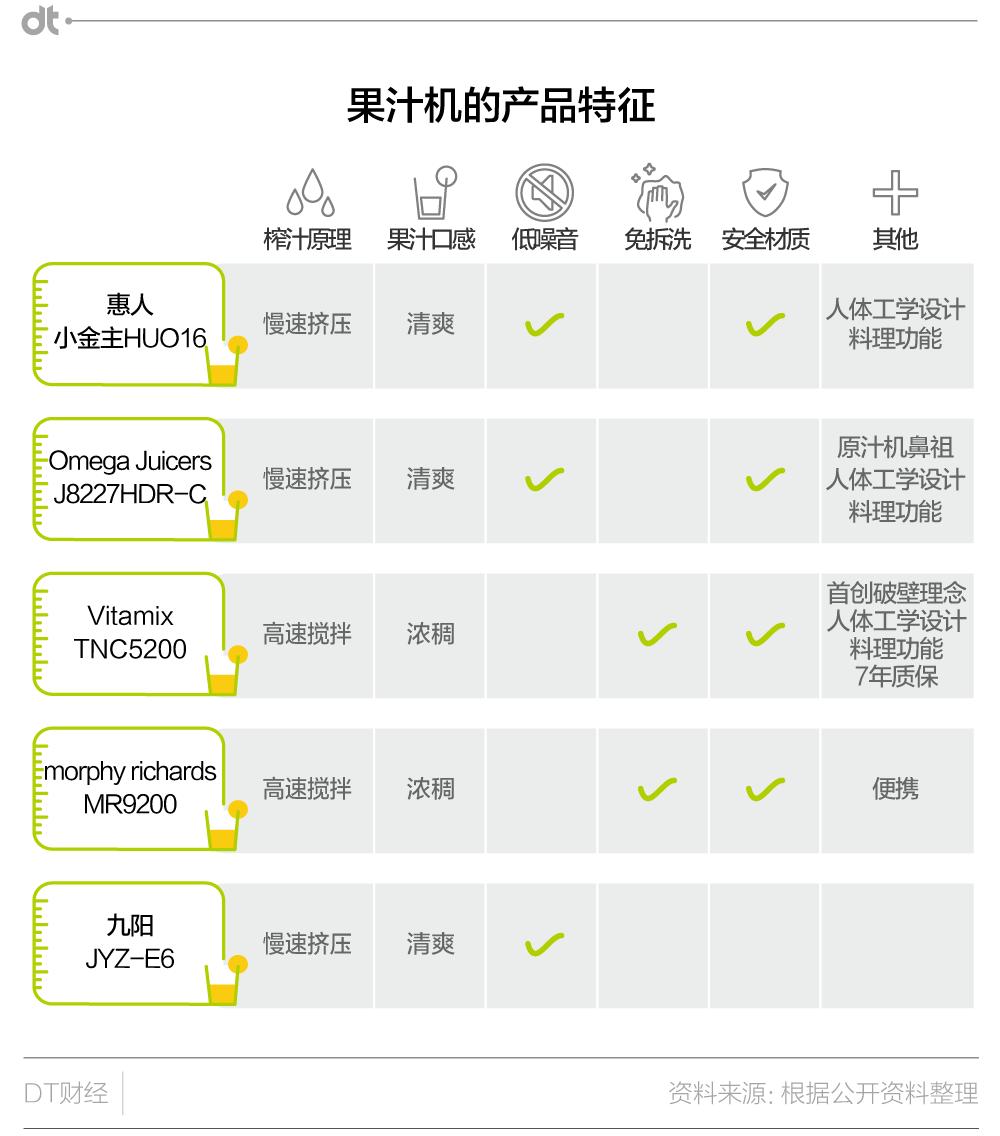 没有果汁机的夏天，和咸鱼有什么区别？