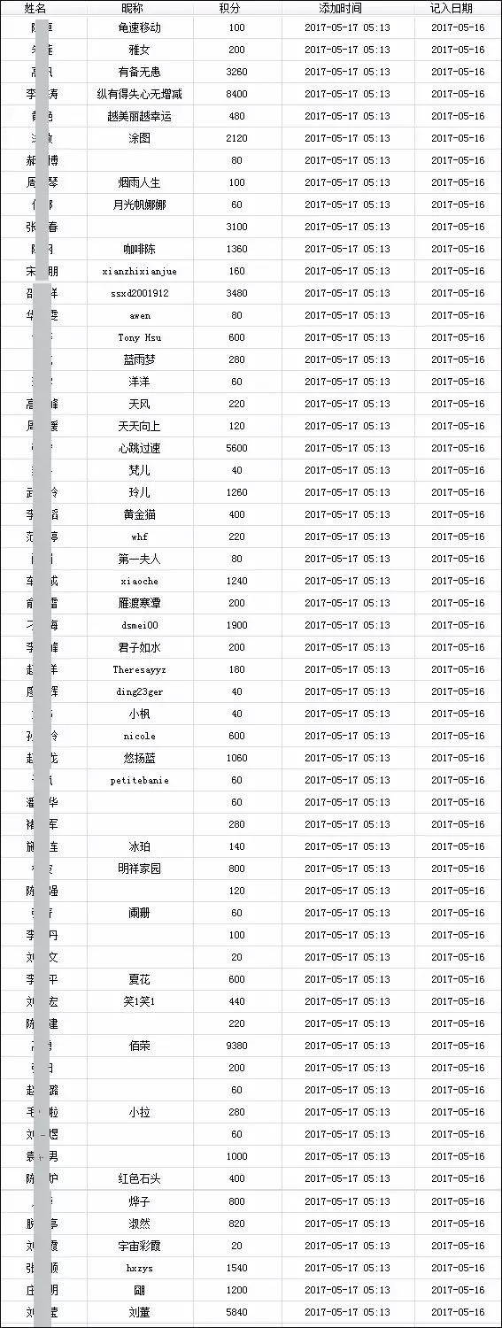 五年后受益匪浅的事,25岁开始做什么5年后可以受益匪浅