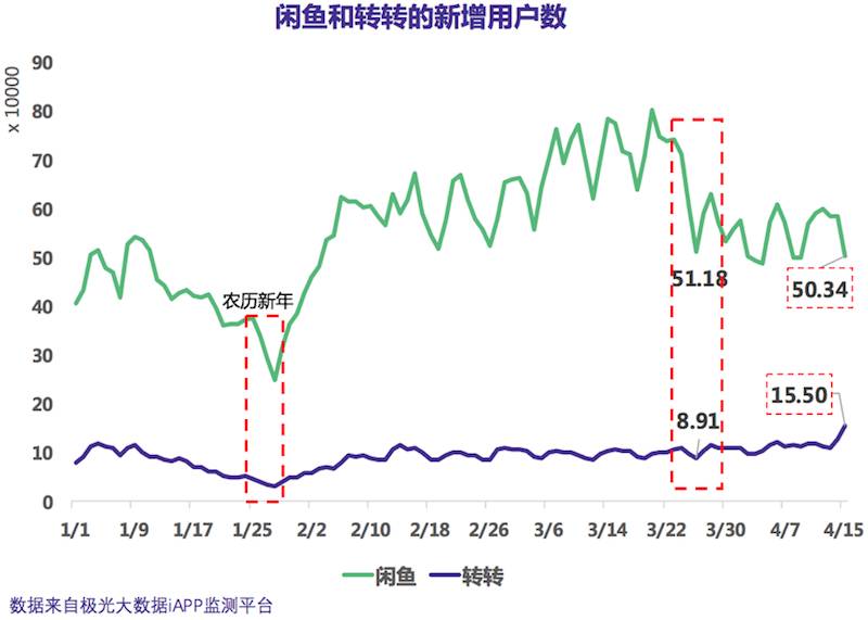 闲鱼鱼塘,闲鱼鱼塘塘主盈利模式