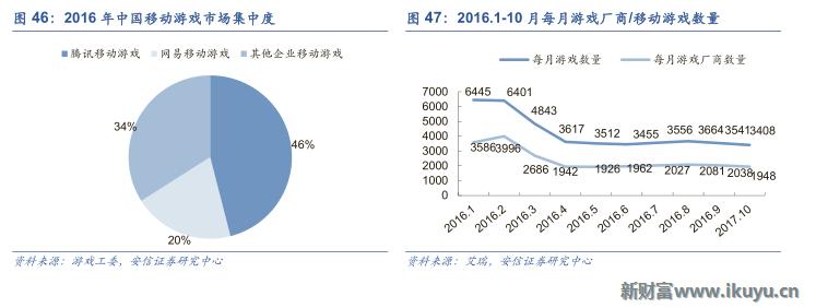 中国游戏出海需要注意什么,三大海外市场