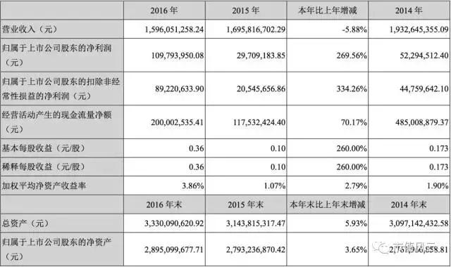 英力特跌停板视频,英力特今天会不会跌停