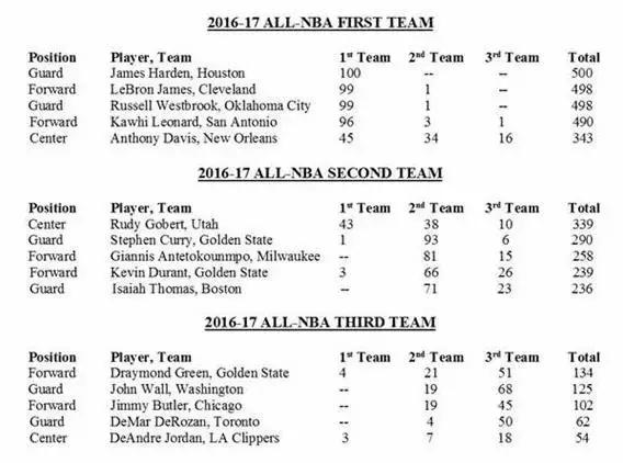 最佳阵容二阵含金量,最佳阵容一阵和二阵含金量