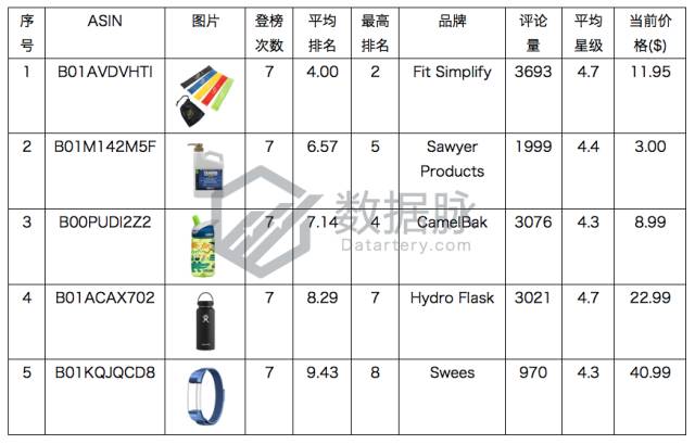 指尖陀螺过时了吗,指尖陀螺彻底凉了吗