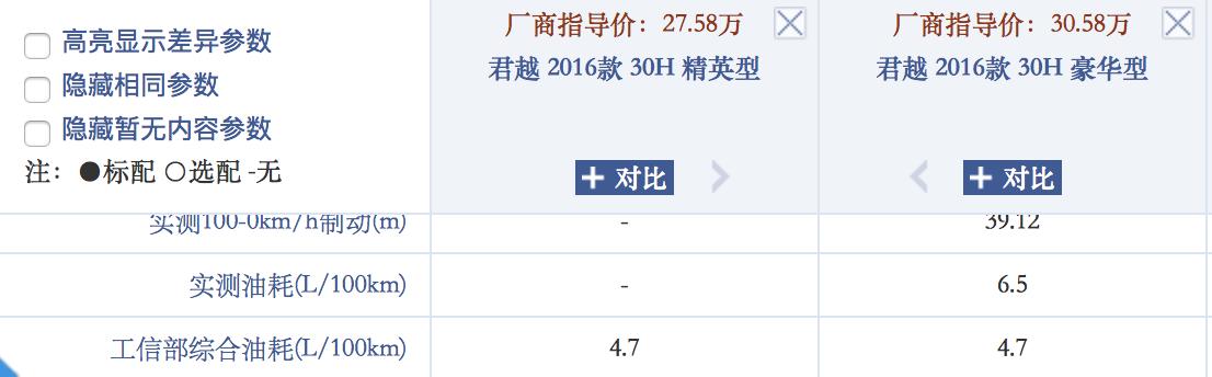 起亚极睿混动配置,二手起亚极睿混动价格