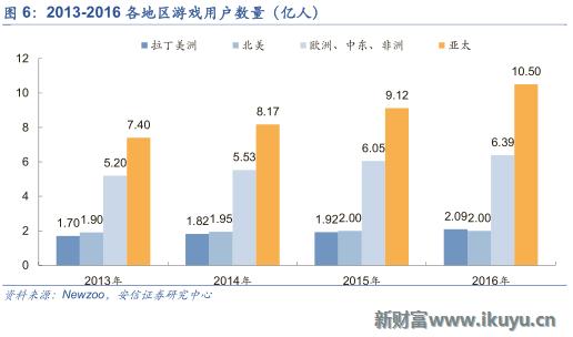 中国游戏出海需要注意什么,三大海外市场