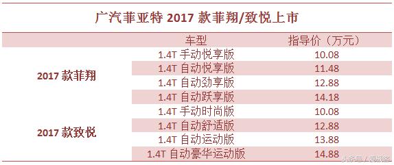 丰田汉兰达进口vs菲亚特致悦,菲翔致悦价格表