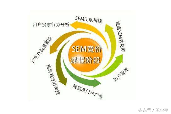 百度竞价推广开户代运营多少钱,百度竞价开户找代理商靠谱吗