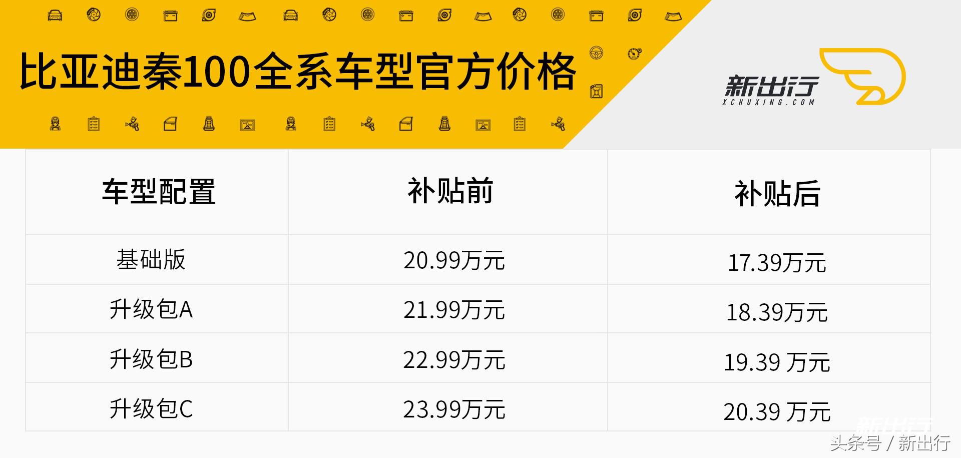 比亚迪秦100半个月深度长测升级的不仅仅是纯电续航里程