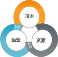 微信推广方案怎么写吸引人,微信推广怎么做效果好