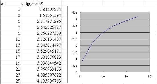 excel财务表格操作大全教程,办公文员excel需要掌握哪些
